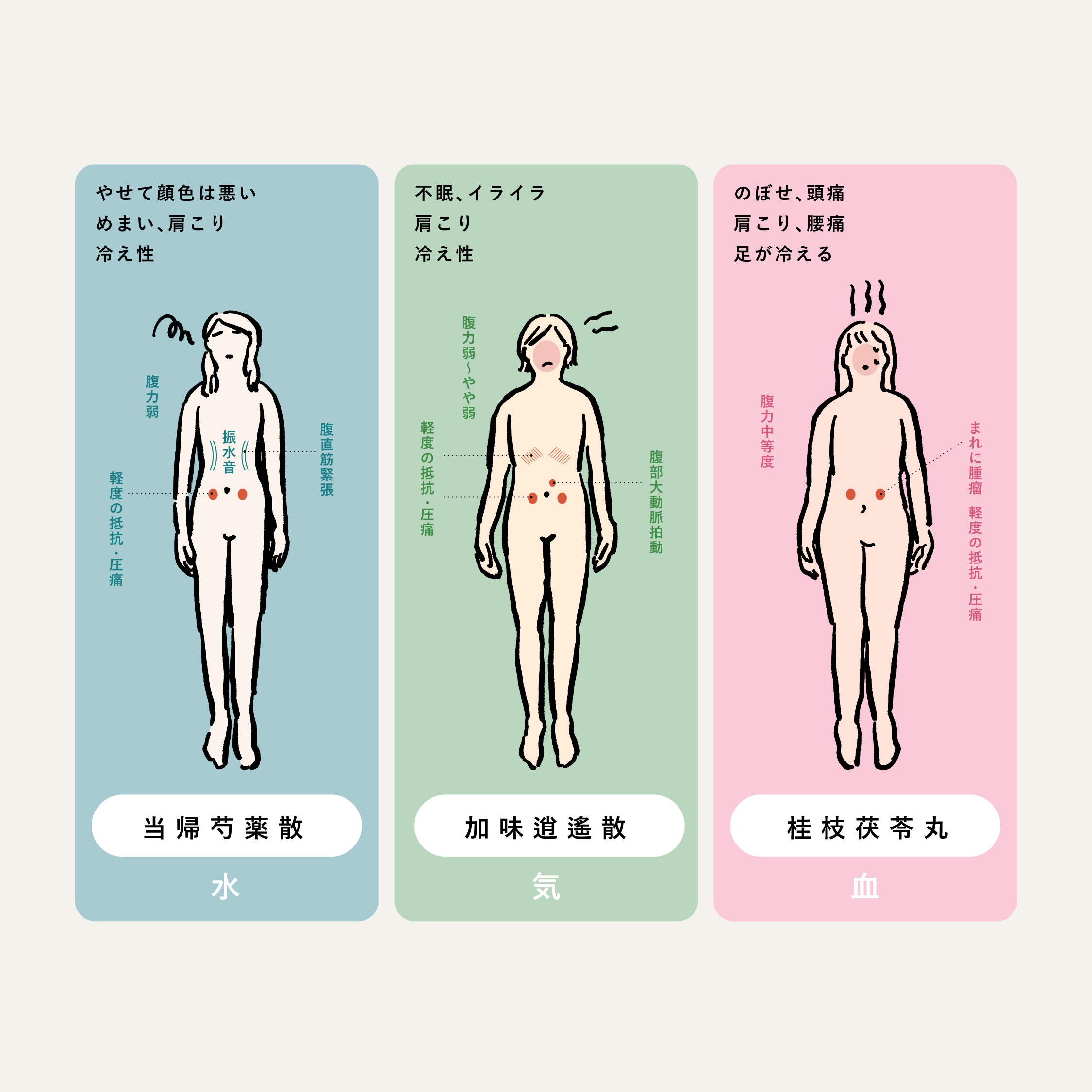 更年期症候群に効く女性の3大漢方薬と症状別の選び方を示した図解