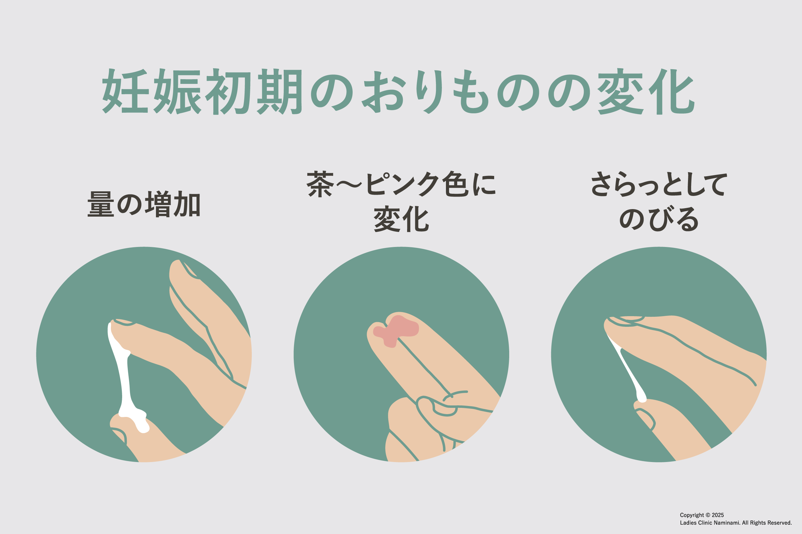 妊娠初期おりものの変化図