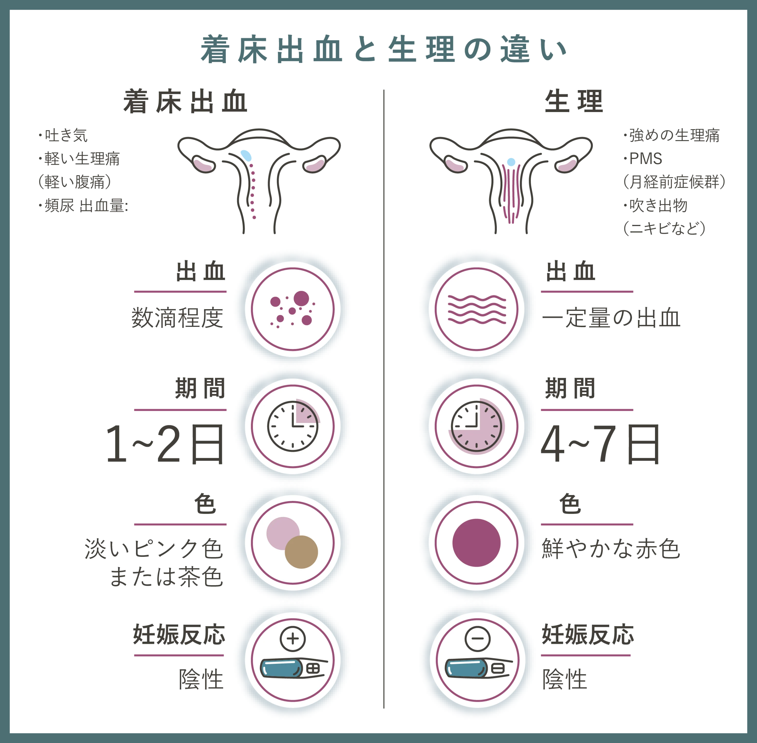 着床出血と生理の違い